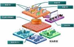 紫金橋組態(tài)軟件 紫金橋組態(tài)軟件